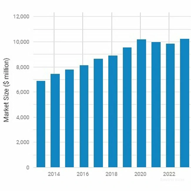 Automobile towing industry in the Canada.