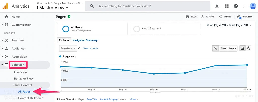 Website Performance Kitsilano British Columbia